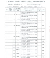 環(huán)境擴項附表-23
